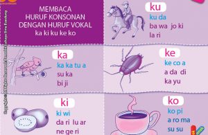 baca dan download gratis 10 menit mahir membaca, Membaca Huruf Konsonan dengan Huruf Vokal ka, ki, ku, ke, ko