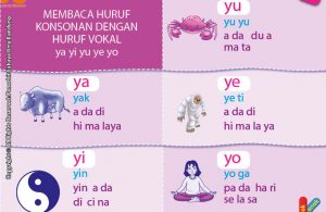 baca dan download gratis 10 menit mahir membaca, Membaca Huruf Konsonan dengan Huruf Vokal ya, yi, yu, ye, yo