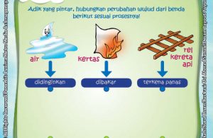 Ebook Rahasia Keajaiban Benda, Lembar Aktivitas PAUD TK Belajar Mengenal Perubahan Wujud Benda