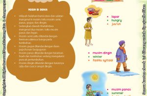 Download Ebook Juz Amma Bergambar 3 Bahasa for Kids, Musim di Dunia