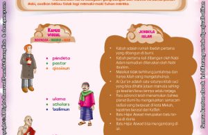 Download Ebook Juz Amma Bergambar 3 Bahasa for Kids, Penjelasan Surat Al Kafirun