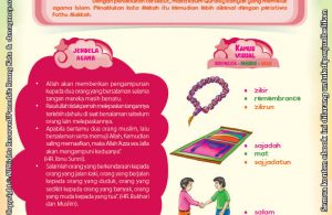 Download Ebook Juz Amma for Kids, Penjelasan Surat Al Nashr