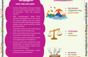 Download Ebook Juz Amma Bergambar 3 Bahasa for Kids, Fakta pada Hari Kiamat