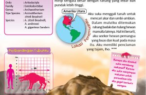 Archaeotherium, Hewan Purba yang Suka Menabung Makanan