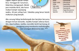 Argentinosaurus, Dinosaurus yang Suka Menelan Batu