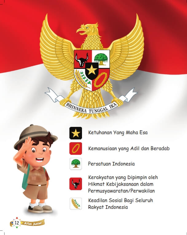 Atlas Junior Serunya Menjelajah Indonesia, Pancasila dan Burung Garuda