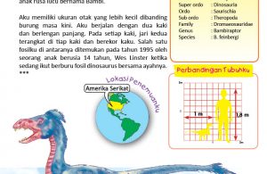 Bambiraptor, Dinosaurus yang Berotak Kecil