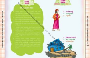 Download Ebook Printable Juz Amma for Kids, Fakta Gempa Bumi