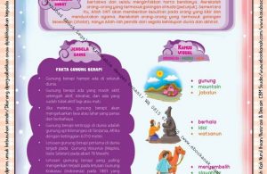 Download Ebook Printable Juz Amma for Kids, Fakta Gunung Berapi