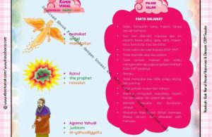 Download Ebook Printable Juz Amma for Kids, Fakta Malaikat