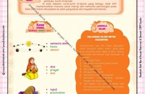 Download Ebook Printable Juz Amma for Kids, Keajaiban Sujud untuk Kesehatan