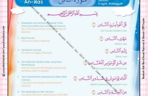 Download Ebook Printable Juz Amma for Kids, Surat ke-114 An-Nas