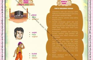 Download Ebook legal dan Printable Juz Amma for Kids, Fakta Bangunan Kakbah