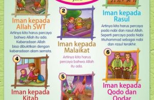 Ebook Buku Pintar Anak Shaleh, Rukun Iman (4)