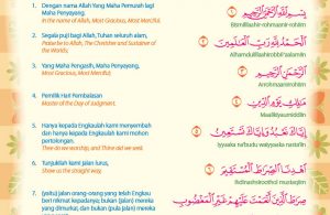 Juz amma for kids, Surat Ke-1 Al Fatihah (1)