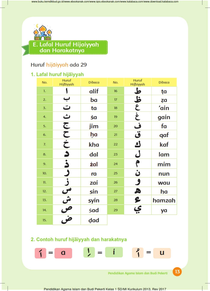 Pelajaran 2 Aku Cinta Al-Qur'an (7)
