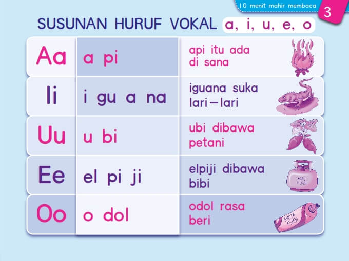 Susunan Huruf Vokal AIUEO